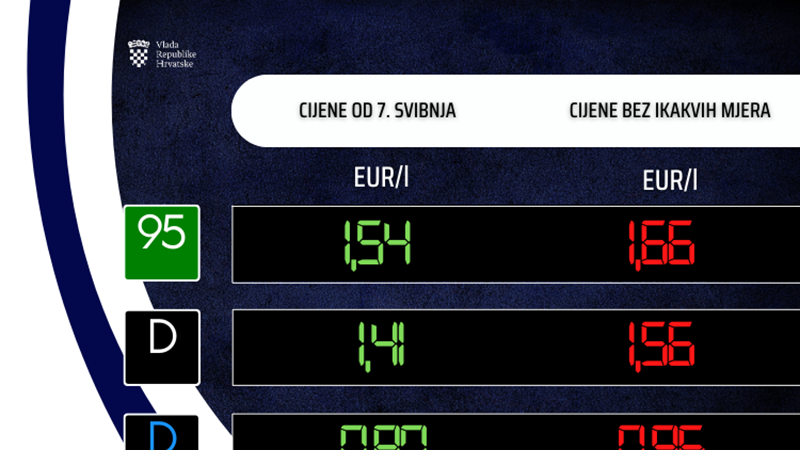 Od utorka nove cijene goriva